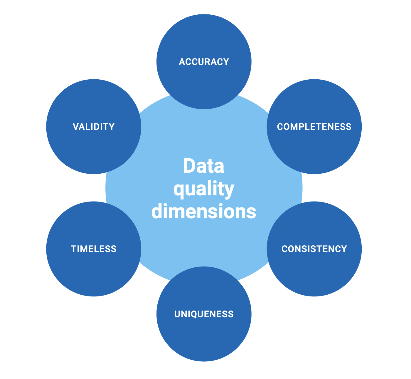 The Pillars Of The Data Governance Framework Eura Nova